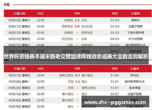 世界杯资格赛本周末新老交替加速锋线效率成最大变数走势解析