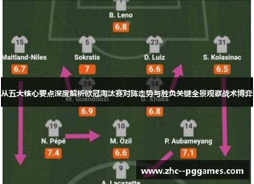 从五大核心要点深度解析欧冠淘汰赛对阵走势与胜负关键全景观察战术博弈